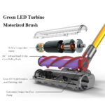 Upright Vacuum Cleaner S7 2 (4)