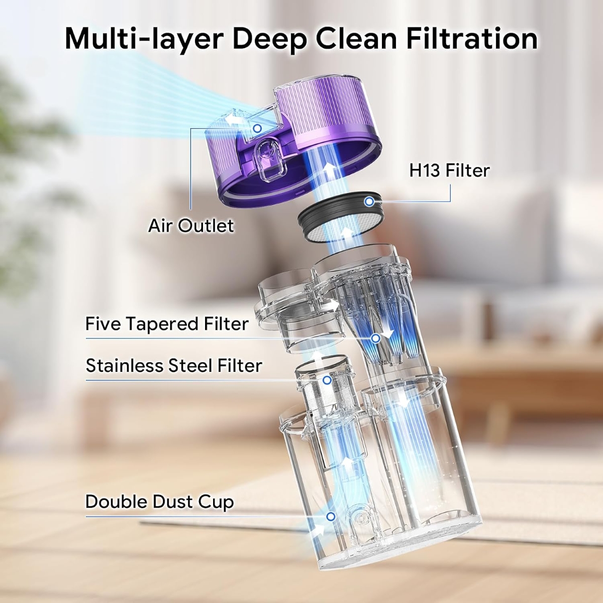 Multi-Stage Filtration System
