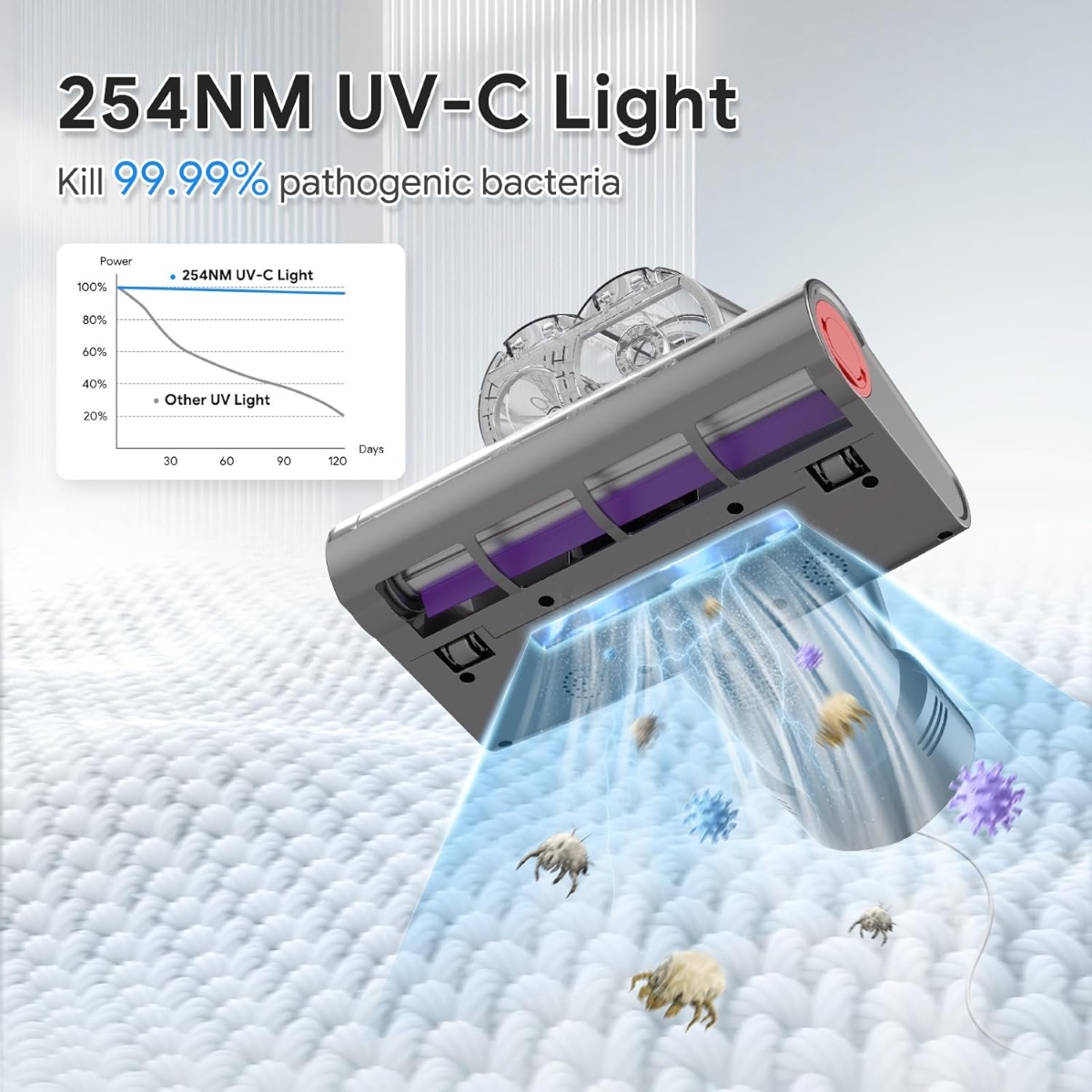 254nm Medical-Grade Ultraviolet Light
